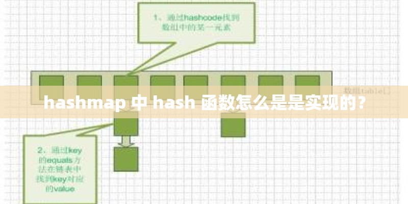 hashmap 中 hash 函数怎么是是实现的？