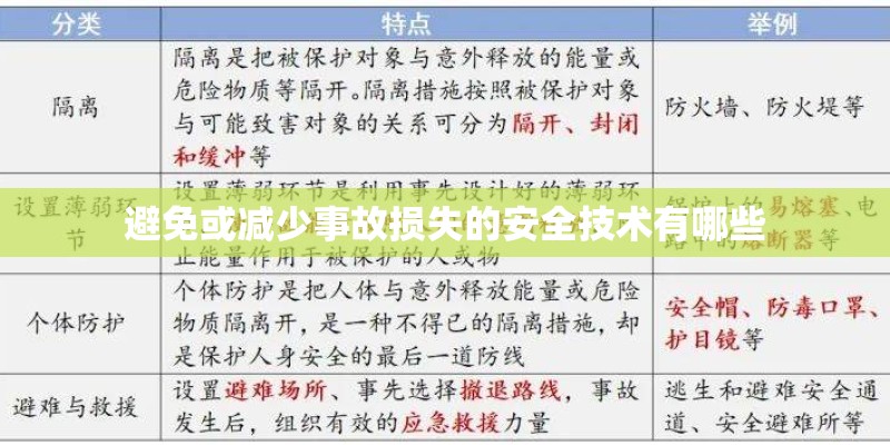 避免或减少事故损失的安全技术有哪些
