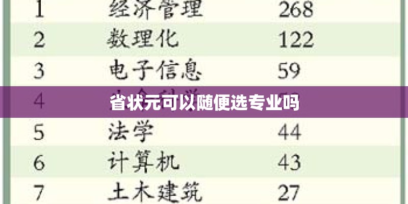 省状元可以随便选专业吗