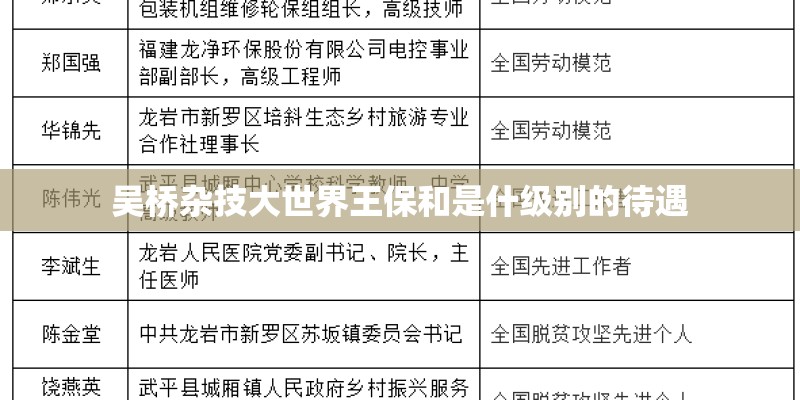 吴桥杂技大世界王保和是什级别的待遇 吴桥杂技大世界王保和是什级别的待遇
