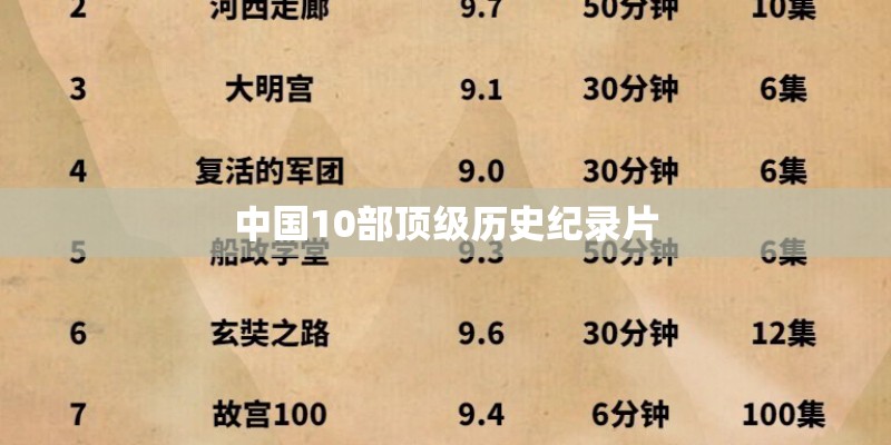 中国10部顶级历史纪录片
