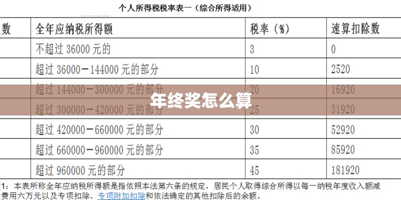 年终奖怎么算 年终奖怎么算