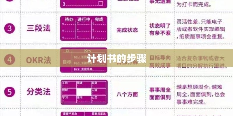 计划书的步骤